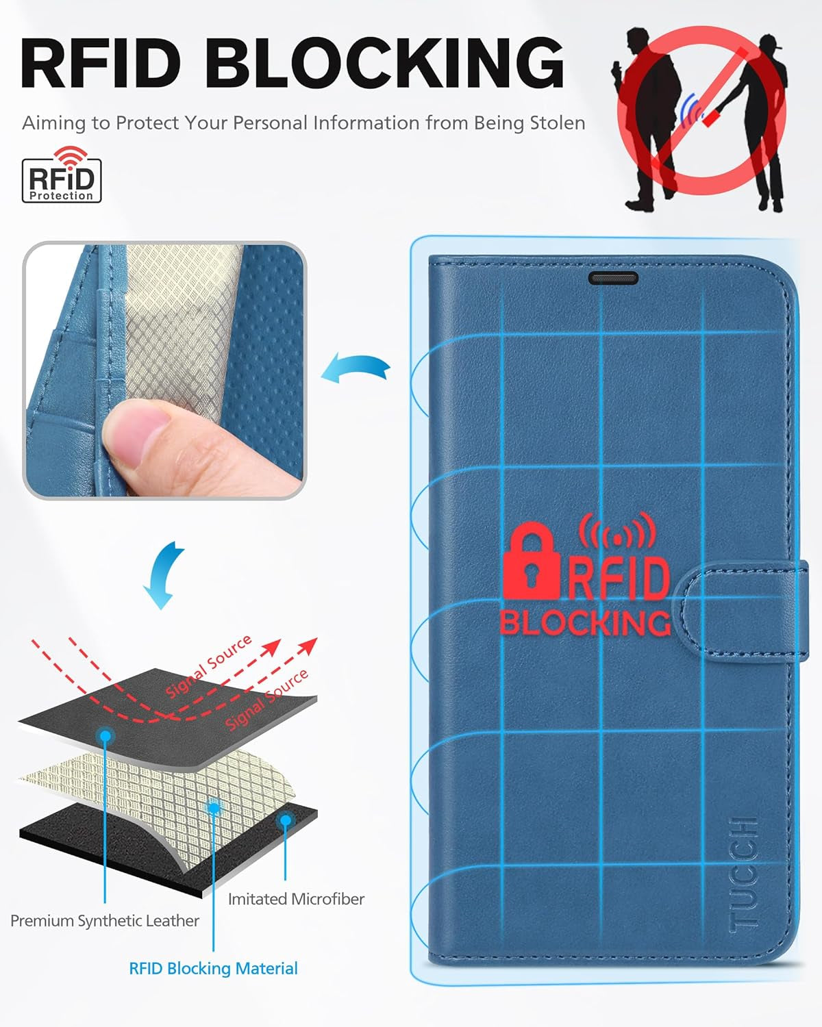 Wallet Case for Iphone 13 5G, RFID Blocking Card Slot Holder [TPU Interior Protective Case], Magnetic Folio PU Leather Stand Flip Cover Compatible with Iphone 13 6.1" 2021, Lake Blue